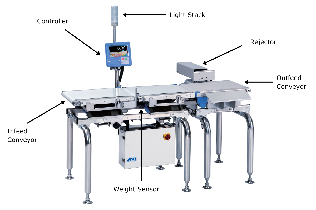components of an in-motion checkweigher
