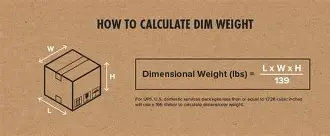 UPS dimensional weight calculation UPS dimensional weight calculation