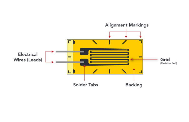 strain gauge diagram strain gauge diagram