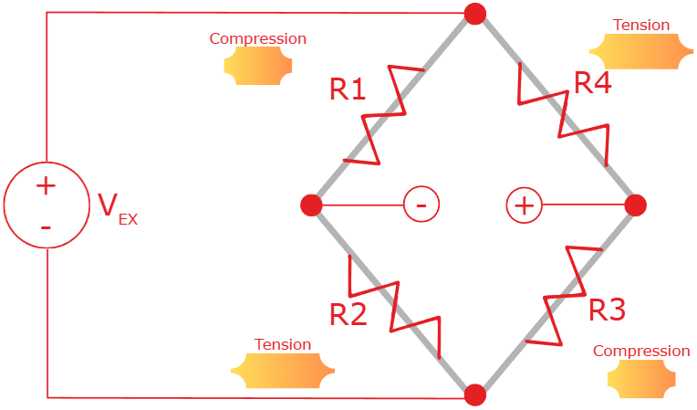 wheatstone bridge diagram wheatstone bridge diagram