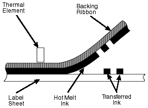 how thermal transfer printing works